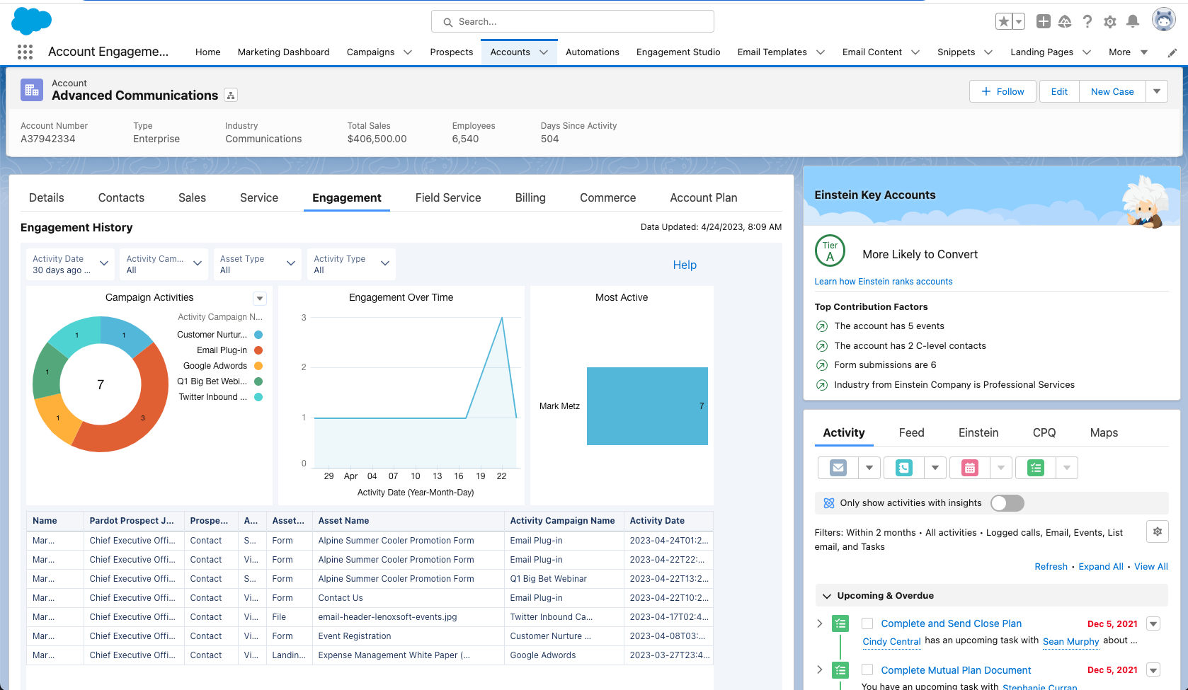 Marketing Cloud Account Engagement: Piattaforma Salesforce per Aziende